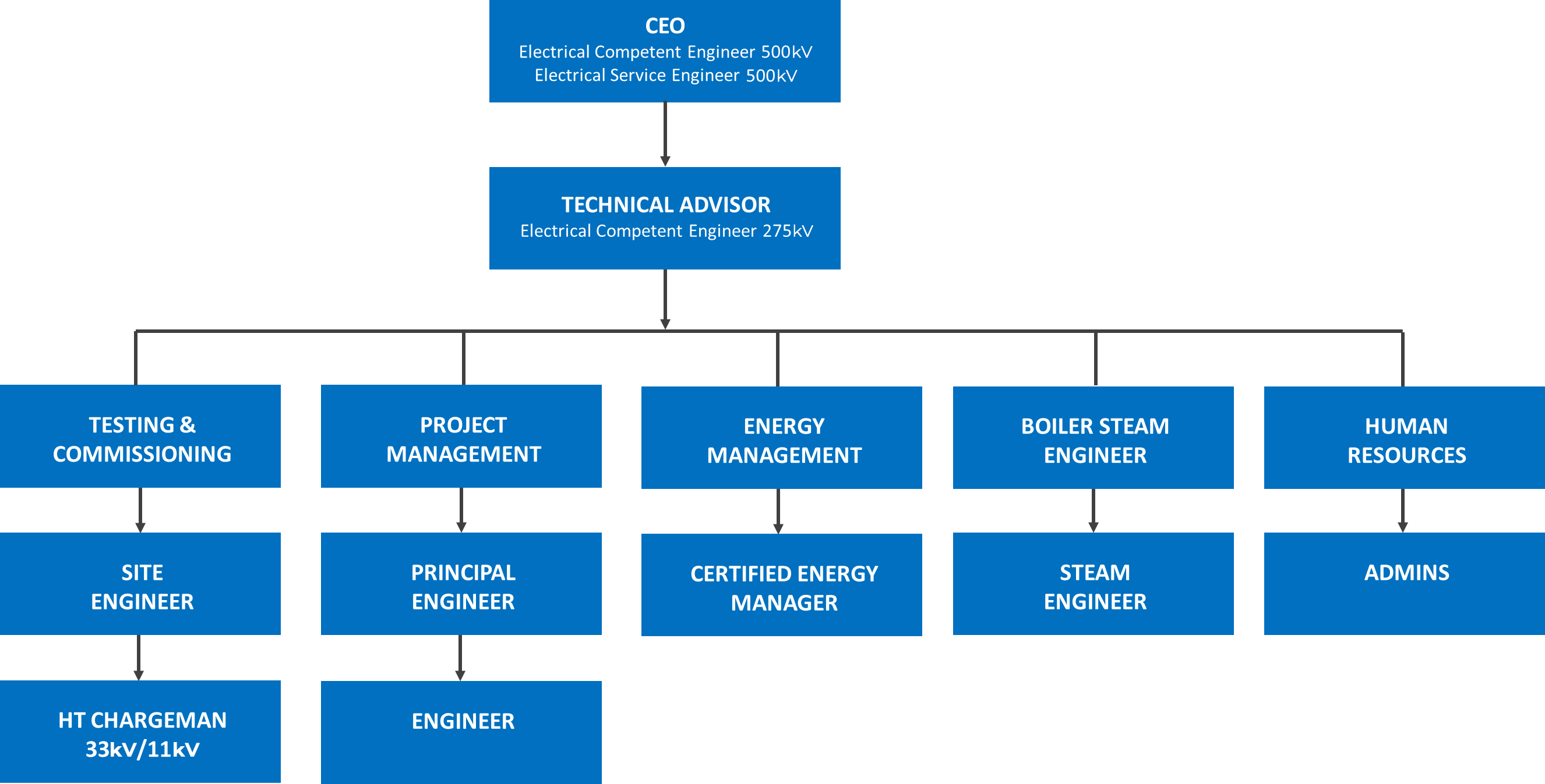 Utech-organisational-chart-new-new